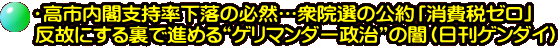・高市内閣支持率下落の必然…衆院選の公約「消費税ゼロ」 反故にする裏で進める“ゲリマンダー政治”の闇（日刊ゲンダイ）