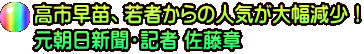 高市早苗、若者からの人気が大幅減少！ 元朝日新聞・記者 佐藤章